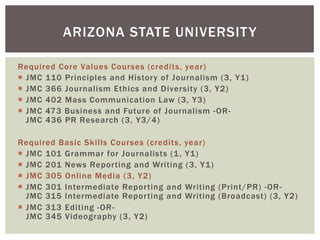 Required Core Values Courses (credits, year)
¡  JMC 110 Principles and History of Journalism (3, Y1)
¡  JMC 366 Journalism Ethics and Diversity (3, Y2)
¡  JMC 402 Mass Communication Law (3, Y3)
¡  JMC 473 Business and Future of Journalism -OR-
JMC 436 PR Research (3, Y3/4)
Required Basic Skills Courses (credits, year)
¡  JMC 101 Grammar for Journalists (1, Y1)
¡  JMC 201 News Reporting and Writing (3, Y1)
¡  JMC 305 Online Media (3, Y2)
¡  JMC 301 Intermediate Reporting and Writing (Print/PR) -OR-
JMC 315 Intermediate Reporting and Writing (Broadcast) (3, Y2)
¡  JMC 313 Editing -OR-
JMC 345 Videography (3, Y2)
ARIZONA STATE UNIVERSITY
 