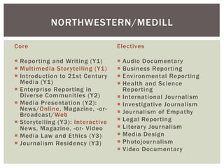 Core
¡  Reporting and Writing (Y1)
¡  Multimedia Storytelling (Y1)
¡  Introduction to 21st Century
Media (Y1)
¡  Enterprise Reporting in
Diverse Communities (Y2)
¡  Media Presentation (Y2):
News/Online, Magazine, -or-
Broadcast/Web
¡  Storytelling (Y3): Interactive
News, Magazine, -or- Video
¡  Media Law and Ethics (Y3)
¡  Journalism Residency (Y3)
Electives
¡  Audio Documentary
¡  Business Reporting
¡  Environmental Reporting
¡  Health and Science
Reporting
¡  International Journalism
¡  Investigative Journalism
¡  Journalism of Empathy
¡  Legal Reporting
¡  Literary Journalism
¡  Media Design
¡  Photojournalism
¡  Video Documentary
NORTHWESTERN/MEDILL
 