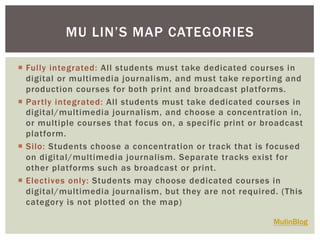 MU LIN’S MAP CATEGORIES
¡  Fully integrated: All students must take dedicated courses in
digital or multimedia journalism, and must take reporting and
production courses for both print and broadcast platforms.
¡  Partly integrated: All students must take dedicated courses in
digital/multimedia journalism, and choose a concentration in,
or multiple courses that focus on, a specific print or broadcast
platform.
¡  Silo: Students choose a concentration or track that is focused
on digital/multimedia journalism. Separate tracks exist for
other platforms such as broadcast or print.
¡  Electives only: Students may choose dedicated courses in
digital/multimedia journalism, but they are not required. (This
category is not plotted on the map)
MulinBlog
 