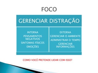 GERENCIAR DISTRAÇÃO
INTERNA
PENSAMENTOS
NEGATIVOS
SINTOMAS FÍSICOS
EMOÇÕES

EXTERNA
GERENCIAR O AMBIENTE
ADMINISTRAR O TEMPO
GERENCIAR
INFORMAÇÕES

COMO VOCÊ PRETENDE LIDAR COM ISSO?

 
