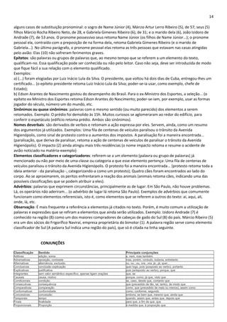 14 
alguns casos de substituição pronominal: o sogro de Name Júnior (4), Márcio Artur Lerro Ribeiro (5), de 57; seus (5) 
filhos Márcio Rocha Ribeiro Neto, de 28, e Gabriela Gimenes Ribeiro (6), de 31; e o marido dela (6), João Izidoro de 
Andrade (7), de 53 anos. O pronome possessivo seus retoma Name Júnior (os filhos de Name Júnior...); o pronome 
pessoal ela, contraído com a preposição de na forma dela, retoma Gabriela Gimenes Ribeiro (e o marido de 
Gabriela...). No último parágrafo, o pronome pessoal elas retoma as três pessoas que estavam nas casas atingidas 
pelo avião: Elas (10) não sofreram ferimentos graves. 
Epítetos: são palavras ou grupos de palavras que, ao mesmo tempo que se referem a um elemento do texto, 
qualificam-no. Essa qualificação pode ser conhecida ou não pelo leitor. Caso não seja, deve ser introduzida de modo 
que fique fácil a sua relação com o elemento qualificado. 
Exemplos: 
a) (...) foram elogiadas por Luiz Inácio Lula da Silva. O presidente, que voltou há dois dias de Cuba, entregou-lhes um 
certificado... (o epíteto presidente retoma Luiz Inácio Lula da Silva; poder-se-ia usar, como exemplo, chefe de 
Estado); 
b) Edson Arantes de Nascimento gostou do desempenho do Brasil. Para o ex-Ministro dos Esportes, a seleção... (o 
epíteto ex-Ministro dos Esportes retoma Edson Arantes do Nascimento; poder-se-iam, por exemplo, usar as formas 
jogador do século, número um do mundo, etc. 
Sinônimos ou quase sinônimos: palavras com o mesmo sentido (ou muito parecido) dos elementos a serem 
retomados. Exemplo: O prédio foi demolido às 15h. Muitos curiosos se aglomeraram ao redor do edifício, para 
conferir o espetáculo (edifício retoma prédio. Ambos são sinônimos). 
Nomes deverbais: são derivados de verbos e retomam a ação expressa por eles. Servem, ainda, como um resumo 
dos argumentos já utilizados. Exemplos: Uma fila de centenas de veículos paralisou o trânsito da Avenida 
Higienópolis, como sinal de protesto contra o aumentos dos impostos. A paralisação foi a maneira encontrada... 
(paralisação, que deriva de paralisar, retoma a ação de centenas de veículos de paralisar o trânsito da Avenida 
Higienópolis). O impacto (2) ainda atingiu mais três residências (o nome impacto retoma e resume o acidente de 
avião noticiado na matéria-exemplo) 
Elementos classificadores e categorizadores: referem-se a um elemento (palavra ou grupo de palavras) já 
mencionado ou não por meio de uma classe ou categoria a que esse elemento pertença: Uma fila de centenas de 
veículos paralisou o trânsito da Avenida Higienópolis. O protesto foi a maneira encontrada... (protesto retoma toda a 
ideia anterior - da paralisação -, categorizando-a como um protesto); Quatro cães foram encontrados ao lado do 
corpo. Ao se aproximarem, os peritos enfrentaram a reação dos animais (animais retoma cães, indicando uma das 
possíveis classificações que se podem atribuir a eles). 
Advérbios: palavras que exprimem circunstâncias, principalmente as de lugar: Em São Paulo, não houve problemas. 
Lá, os operários não aderiram... (o advérbio de lugar lá retoma São Paulo). Exemplos de advérbios que comumente 
funcionam como elementos referenciais, isto é, como elementos que se referem a outros do texto: aí, aqui, ali, 
onde, lá, etc. 
Observação: É mais frequente a referência a elementos já citados no texto. Porém, é muito comum a utilização de 
palavras e expressões que se refiram a elementos que ainda serão utilizados. Exemplo: Izidoro Andrade (7) é 
conhecido na região (8) como um dos maiores compradores de cabeças de gado do Sul (8) do país. Márcio Ribeiro (5) 
era um dos sócios do Frigorífico Naviraí, empresa proprietária do bimotor (1). A palavra região serve como elemento 
classificador de Sul (A palavra Sul indica uma região do país), que só é citada na linha seguinte. 
CONJUNÇÕES 
Classificação Sentido Principais conjunções 
Aditivas adição, soma e, nem, mas também 
Adversativas oposição, contraste mas, porém, contudo, todavia, entretanto 
Alternativas alternância, exclusão ou, ou...ou, ora...ora, já...já, quer... 
Conclusivas conclusão explicação quer logo, pois (posposto ao verbo), portanto 
Explicativas justificativa pois (anteposto ao verbo), porque, que 
Integrantes sem valor semântico específico, apenas ligam orações que, se 
Causais causa, motivo porque, como, já que, visto que 
Condicionais condição se, caso, desde que, contanto que 
Consecutivas consequência que (precedido de tão, tal, tanto), de modo que 
Comparativas comparação como, que (precedido de mais ou menos), assim como 
Conformativas conformidade como, conforme, segundo 
Concessivas concessão embora, se bem que, mesmo que, ainda que 
Temporais tempo quando, assim que, antes que, depois que 
Finais finalidade para que, a fim de que, que 
Proporcionais Proporção à medida que, à proporção que 
 