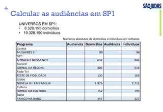 +
Calcular as audiências em SP1
Programa Audiencia Domicílios Audiência Individuos
Gazeta
MULHERES-3 89 96
SBT
A-PRACA-E-NOSSA-NOT 632 942
Record
JORNAL-DA-RECORD 405 515
Rede-Tv!
TESTE-DE-FIDELIDADE 130 165
Globo
NOVELA-III-K-EM-FAMILIA 1.976 2.711
Cultura
JORNAL-DA-CULTURA 152 195
Band
PANICO-NA-BAND 257 327
UNIVERSOS EM SP1:
•  6.520.155 domicílios
•  19.328.190 indivíduos
Números absolutos de domicílios e indivíduos em milhares
 