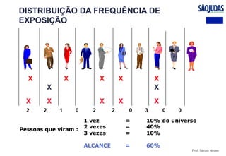 Prof. Sérgio Neves
DISTRIBUIÇÃO DA FREQUÊNCIA DE
EXPOSIÇÃO
X X X X X
2 2 1 0 2 2 0 3 0 0
X X
XX XXX
1 vez = 10% do universo
2 vezes = 40%
3 vezes = 10%
ALCANCE = 60%
Pessoas que viram :
 