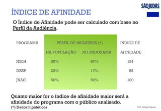 Prof. Sérgio Neves
PROGRAMA PERFIL DE MULHERES (*) INDICE DE
NA POPULAÇÃO NO PROGRAMA AFINIDADE
N20H 50% 67% 134
DESP 20% 17% 85
JNAC 50% 50% 100
ÍNDICE DE AFINIDADE
Quanto maior for o índice de afinidade maior será a
afinidade do programa com o público analisado.
(*) Dados hipotéticos
O Índice de Afinidade pode ser calculado com base no
Perfil da Audiência.
 