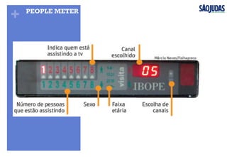 + PEOPLE METER
 