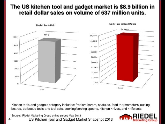 Kitchen Gadgets 2013 Kitchen Gadgets 2013
