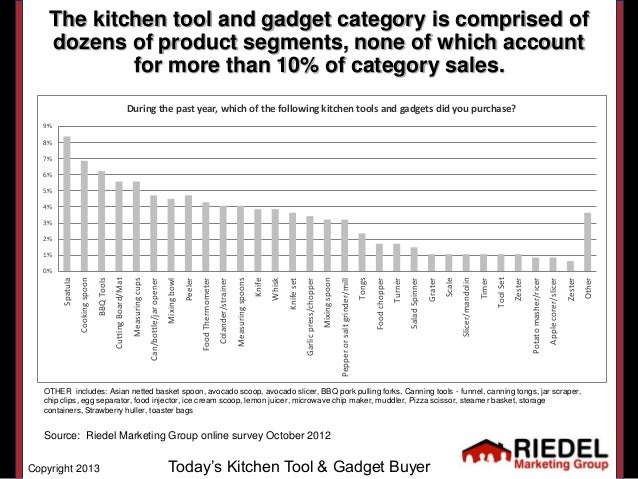 Kitchen Gadgets 2013 Kitchen Gadgets 2013