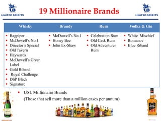 19 Millionaire Brands
 USL Millionaire Brands
(Those that sell more than a million cases per annum)
Whisky Brandy Rum Vodka & Gin
 Bagpiper
 McDowell‟s No.1
 Director‟s Special
 Old Tavern
 Haywards
 McDowell‟s Green
Label
 Gold Riband
 Royal Challenge
 DSP Black
 Signature
 McDowell‟s No.1
 Honey Bee
 John Ex-Shaw
 Celebration Rum
 Old Cask Rum
 Old Adventurer
Rum
 White Mischief
 Romanov
 Blue Riband
 