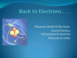 Planetary Model of the Atom:
             Central Nucleus
     with protons & neutrons
           Electrons in orbits
 