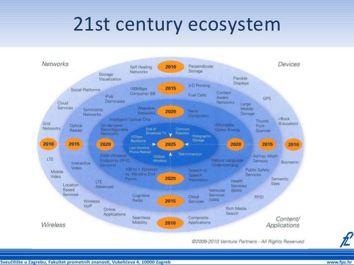 XaaS as a Modern Infrastructure for eGoverement Busines ... XaaS as a Modern Infrastructure for eGoverement Busines ...
