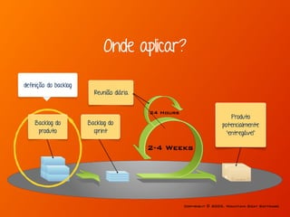 Onde aplicar?
Backlog do
produto
Backlog do
sprint
Reunião diária
Produto
potencialmente
“entregável”
definição do backlog
 