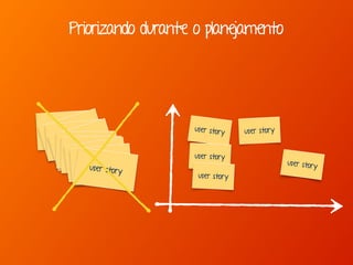 user story
user story
user story
user story
user story
user story
user story
user storyuser story
user story user story
user story
user story
user story
Priorizando durante o planejamento
 