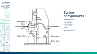 System
components
Power supply
Transducer
Tool holder
Tool
Abrasive slurry
 