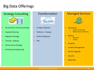 Big Data Offerings
Transformation
• Configure Big Data
• Platforms – Hadoop
• Perform Migration
• POC
Strategy Consulting
• Structured Vs Unstructured data
• Capacity Planning
• Migration Strategy
• Training – Hadoop
• Infrastructure Strategy
• Performance Engineering
Managed Services
• Monitoring
• System monitoring
• Performance monitoring
• Backup
• Recovery
• Tuning
• Analytics
• Incident Management
• Version Upgrade
• Security
• Reporting
11© 2015 USM Business Systems
 