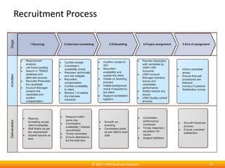 Recruitment Process
17© 2015 USM Business Systems
 