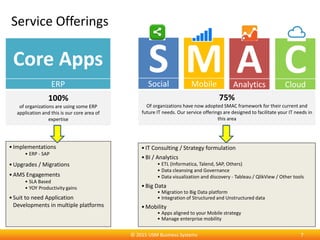 Service Offerings
SSocial
MMobile
AAnalytics
CCloud
Core Apps
ERP
75%
Of organizations have now adopted SMAC framework for their current and
future IT needs. Our service offerings are designed to facilitate your IT needs in
this area
100%
of organizations are using some ERP
application and this is our core area of
expertise
•Implementations
• ERP - SAP
•Upgrades / Migrations
•AMS Engagements
• SLA Based
• YOY Productivity gains
•Suit to need Application
Developments in multiple platforms
•IT Consulting / Strategy formulation
•BI / Analytics
• ETL (Informatica, Talend, SAP, Others)
• Data cleansing and Governance
• Data visualization and discovery - Tableau / QlikView / Other tools
•Big Data
• Migration to Big Data platform
• Integration of Structured and Unstructured data
•Mobility
• Apps aligned to your Mobile strategy
• Manage enterprise mobility
7© 2015 USM Business Systems
 