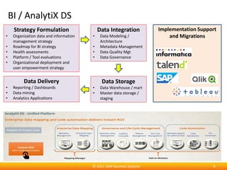 Implementation Support
and Migrations
BI / AnalytiX DS
9© 2015 USM Business Systems
Strategy Formulation
• Organization data and information
management strategy
• Roadmap for BI strategy
• Health assessments
• Platform / Tool evaluations
• Organizational deployment and
user empowerment strategy
Data Integration
• Data Modeling /
Architecture
• Metadata Management
• Data Quality Mgt
• Data Governance
Data Storage
• Data Warehouse / mart
• Master data storage /
staging
Data Delivery
• Reporting / Dashboards
• Data mining
• Analytics Applications
 