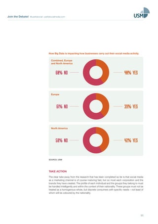 Join the Debate! @usefulsocial usefulsocialmedia.com
11
How Big Data is impacting how businesses carry out their social media activity.
40% YES60% NO
Combined, Europe
and North America
39% YES61% NO
Europe
42% YES58% NO
North America
SOURCE: USM
TAKE ACTION
The clear take away from the research that has been completed so far is that social media
as a marketing channel is of course maturing fast, but so must each corporation and the
brands they have created. The profile of each individual and the groups they belong to must
be handled intelligently and within the context of their nationality. These groups must not be
treated as a homogenous whole, but discrete consumers with specific needs – not least of
which will be coloured by the nationality.
 