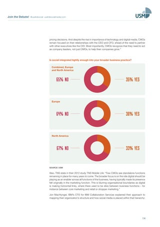 Join the Debate! @usefulsocial usefulsocialmedia.com
14
pricing decisions. And despite the rise in importance of technology and digital media, CMOs
remain focused on their relationships with the CEO and CFO, ahead of the need to partner
with other executives like the CIO. Most importantly, CMOs recognize that they need to act
as company leaders, not just CMOs, to help their companies grow.”
Is social integrated tightly enough into your broader business practice?
35% YES65% NO
Combined, Europe
and North America
36% YES64% NO
Europe
33% YES67% NO
North America
SOURCE: USM
Also, TNS state in their 2012 study TNS Mobile Life: “Few CMOs see standalone functions
remaining in place for many years to come. The broader focus is on the role digital should be
playing as an enabler across all functions of the business, having typically made its presence
felt originally in the marketing function. This is blurring organisational boundaries as digital
is making horizontal links, where there used to be silos between business functions – for
instance between core marketing and retail or shopper marketing.”
Jon Machtynger, IBM’s CTO for IBM Collaboration Services explained their approach to
mapping their organization’s structure and how social media is placed within that hierarchy:
 