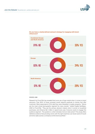Join the Debate! @usefulsocial usefulsocialmedia.com
21
Do you have a clearly defined outreach strategy for engaging with brand
influencers?
36% YES64% NO
Combined, Europe
and North America
34% YES66% NO
Europe
28% YES61% NO
North America
SOURCE: USM
Research by PunchTab has revealed that mums are a huge market when it comes to brand
advocacy. Over 80% of those surveyed would respond positively to brands that offer
incentives. Most respondents (73%) said they were interested in loyalty programs. “Moms
are the most critical demographic segment for many brands,” stated Angela Sanfilippo,
CMO at PunchTab. “They are the primary decision makers when it comes to household
purchases, and influence $2.4 trillion in spend every year. Everyone wants to engage this
audience segment. The question is: what motivates moms to take action? This study offers
definitive evidence that providing moms with the right incentives can boost word-of-mouth
and drive sales across a company’s entire brand portfolio.”
 
