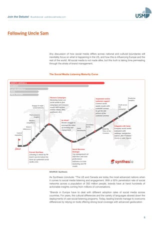 Join the Debate! @usefulsocial usefulsocialmedia.com
6
Any discussion of how social media differs across national and cultural boundaries will
inevitably focus on what is happening in the US, and how this is influencing Europe and the
rest of the world. All social media is not made alike, but this truth is taking time permeating
through the strata of brand management.
The Social Media Listening Maturity Curve
SOURCE: Synthesio
As Synthesio conclude: “The US and Canada are today the most advanced nations when
it comes to social media listening and engagement. With a 50% penetration rate of social
networks across a population of 350 million people, brands have at hand hundreds of
actionable insights coming from millions of conversations.
“Brands in Europe have to deal with different adoption rates of social media across
countries. For years, the cultural differences and the variety of languages slowed down the
deployments of vast social listening programs. Today, leading brands manage to overcome
differences by relying on tools offering strong local coverage with advanced geolocation
Following Uncle Sam
 