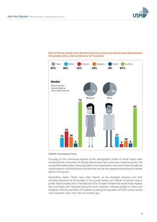 Join the Debate! @usefulsocial usefulsocialmedia.com
8
One of the key results from the Pew Internet survey is an almost even split between
the genders and a clear preference for Facebook
SOURCE: Pew Research Center
Focusing on the commercial aspects of the demographic profile of social media users
reveals that the most active 18-29 year olds are also high consumers of specific goods. The
annual PiperJaffray [http://www.piperjaffray.com] assessment of the teen market reveals the
usual suspects including fashion and personal care as the categories attracting the highest
spend in this group.
PiperJaffray states: “Teens have cited ‘friends’ as the strongest influence over their
purchase decisions for the duration of our survey history, but ‘Internet’ is quickly rising in
profile. Approximately 53% of females and 52% of males indicate that social media impacts
their purchases with Facebook being the most important, followed closely by Twitter and
Instagram. But the popularity of Facebook is waning among teens with 33% citing it as the
most important, down from 42% six months ago.”
 