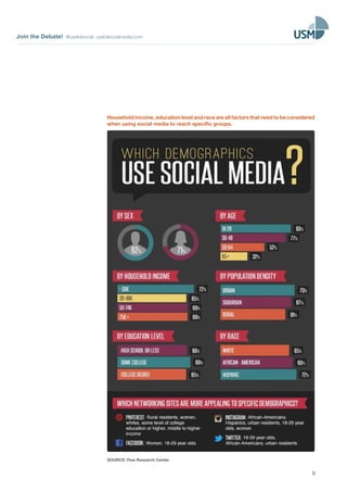 Join the Debate! @usefulsocial usefulsocialmedia.com
9
Household income, education level and race are all factors that need to be considered
when using social media to reach specific groups.
SOURCE: Pew Research Center
 