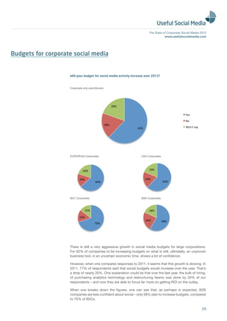 The State of Corporate Social Media 2012