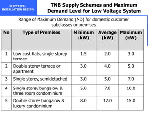 USM_Mechanical and Electrical Engineers in Land Development Projects