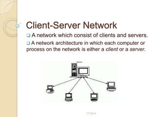 Client Server Network By Usman Ihsan