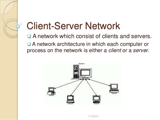 Client Server Network By Usman Ihsan