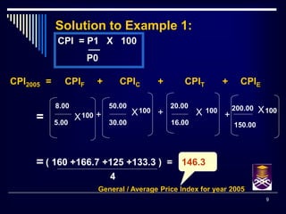 Usman economic presentation (CPI).ppt