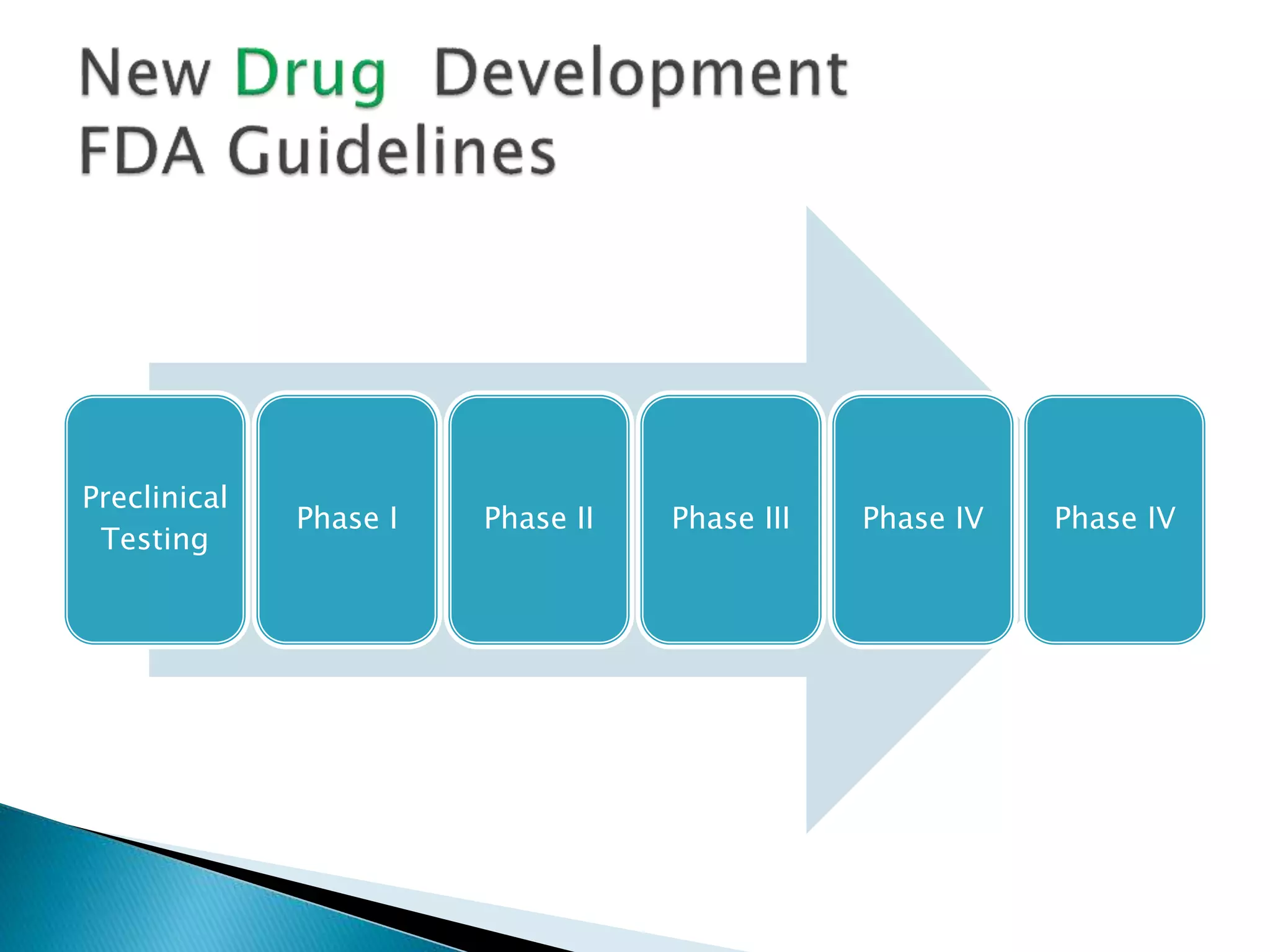 FDA Guidelines for Drug Development & Approval