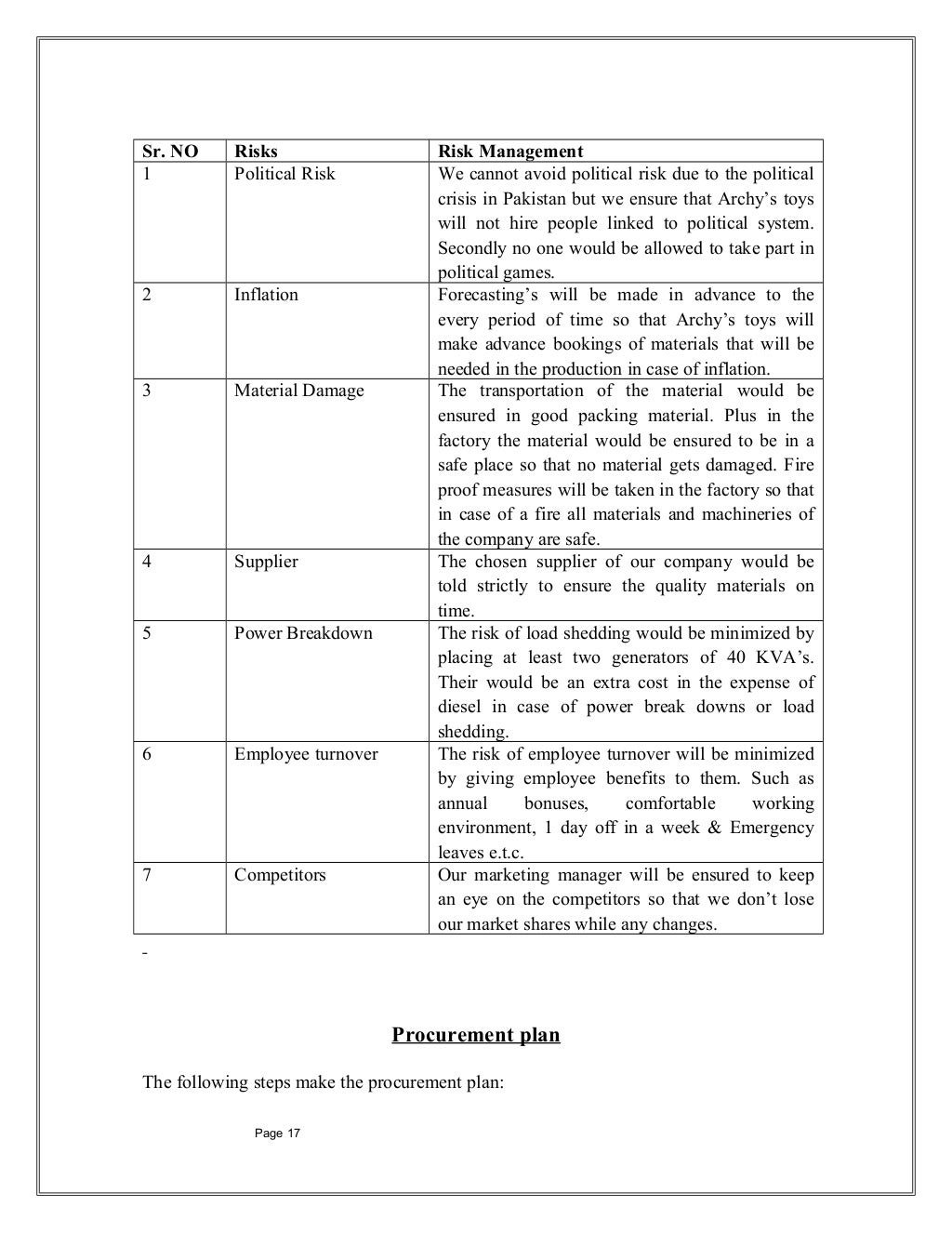 Toy Manufacturers Project Report 