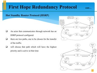 First Hope Redundancy Protocol cont…
Hot Standby Router Protocol (HSRP)
 An actor that communicates through network has an
HSRP protocol configured.
 there are two paths, one to be chosen for the transfer
of the traffic.
 will choose that path which will have the highest
priority and is active at that time
Choose path by
priority
Hello
text
R1
(Active)
R2
standby
Hold time= R2
will wait for the
hello message for
10 sec, if message
is not received, so
R2 will become
active.
HSRP
Preempt
enable
R1 ups
again
Preempt
disable
Hold time
10 sec
R3
If
Exceeded
from 10, so
R2 will be
activated
Hold time= R1 sends
message after 3 sec to R2
that he is active router.
Check the hold time
R1
Is not capable to be active
If preemption is
enbaled
If preemption is
disbaled
R1 will
Active again
Choose path by
priority
Hello
text
R4
(Active)
R5
standby
HSRP
Preempt
enable
R4 ups
again
Preempt
disable
Hold time
10 sec
R3
If
Exceeded
from 10, so
R2 will be
activated
Check the hold time
If preemption is
enbaled
If preemption is
disbaled
R4 will
Active again
R5 will be still active
 