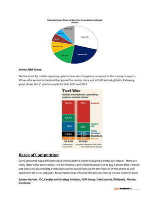 Source: NDP Group

Market share for mobile operating systems have also changed as compared to the last year’s reports.
iOS was the winner but Android has gained the market share and left iOS behind globally. Following
graph shows the 1st quarter results for both 2011 and 2012.




Bases of Competition
Every consumer has a different set of criteria when it comes to buying a product or service. There are
many factors that are involved. Like for instance a girl in fashion would like to buy a phone that is trendy
and looks chic but similarly a tech savvy person would look out for the features of the phone as well
apart from the style and looks. Major factors that influence the decision making involve aesthetic (look

Source: Gartner, IDC, Canalys and Strategy Analytics, NDP Group, StatsCounter, Wikipedia, Nielsen,
ComScore
 
