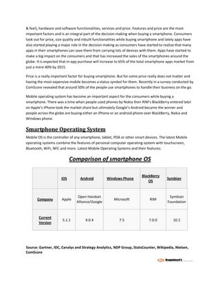 & feel), hardware and software functionalities, services and price. Features and price are the most
important factors and is an integral part of the decision making when buying a smartphone. Consumers
look out for price, size quality and inbuilt functionalities while buying smartphone and lately apps have
also started playing a major role in the decision making as consumers have started to realize that many
apps in their smartphones can save them from carrying lots of devices with them. Apps have started to
make a big impact on the consumers and that has increased the sales of the smartphones around the
globe. It is expected that in-app purchase will increase to 65% of the total smartphone apps market from
just a mere 40% by 2015.

Price is a really important factor for buying smartphone. But for some price really does not matter and
having the most expensive mobile becomes a status symbol for them. Recently in a survey conducted by
ComScore revealed that around 50% of the people use smartphones to handle their business on the go.

Mobile operating system has become an important aspect for the consumers while buying a
smartphone. There was a time when people used phones by Nokia then RIM’s BlackBerry entered later
on Apple’s iPhone took the market share but ultimately Google’s Android became the winner and
people across the globe are buying either an iPhone or an android phone over BlackBerry, Nokia and
Windows phone.

Smartphone Operating System
Mobile OS is the controller of any smartphone, tablet, PDA or other smart devices. The latest Mobile
operating systems combine the features of personal computer operating system with touchscreen,
Bluetooth, WiFi, NFC and more. Latest Mobile Operating Systems and their features:

                            Comparison of smartphone OS

                                                                        BlackBerry
                      iOS         Android         Windows Phone                         Symbian
                                                                            OS


                                Open Handset                                             Symbian
       Company        Apple                            Microsoft             RIM
                               Alliance/Google                                          Foundation


        Current
                      5.1.1          4.0.4                7.5               7.0.0           10.1
        Version




Source: Gartner, IDC, Canalys and Strategy Analytics, NDP Group, StatsCounter, Wikipedia, Nielsen,
ComScore
 