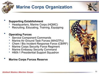 MAGTFs ( Marine Air-Ground Task Forces ) | PPTX
