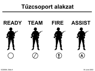 Tűzcsoport alakzat READY TEAM FIRE ASSIST A 