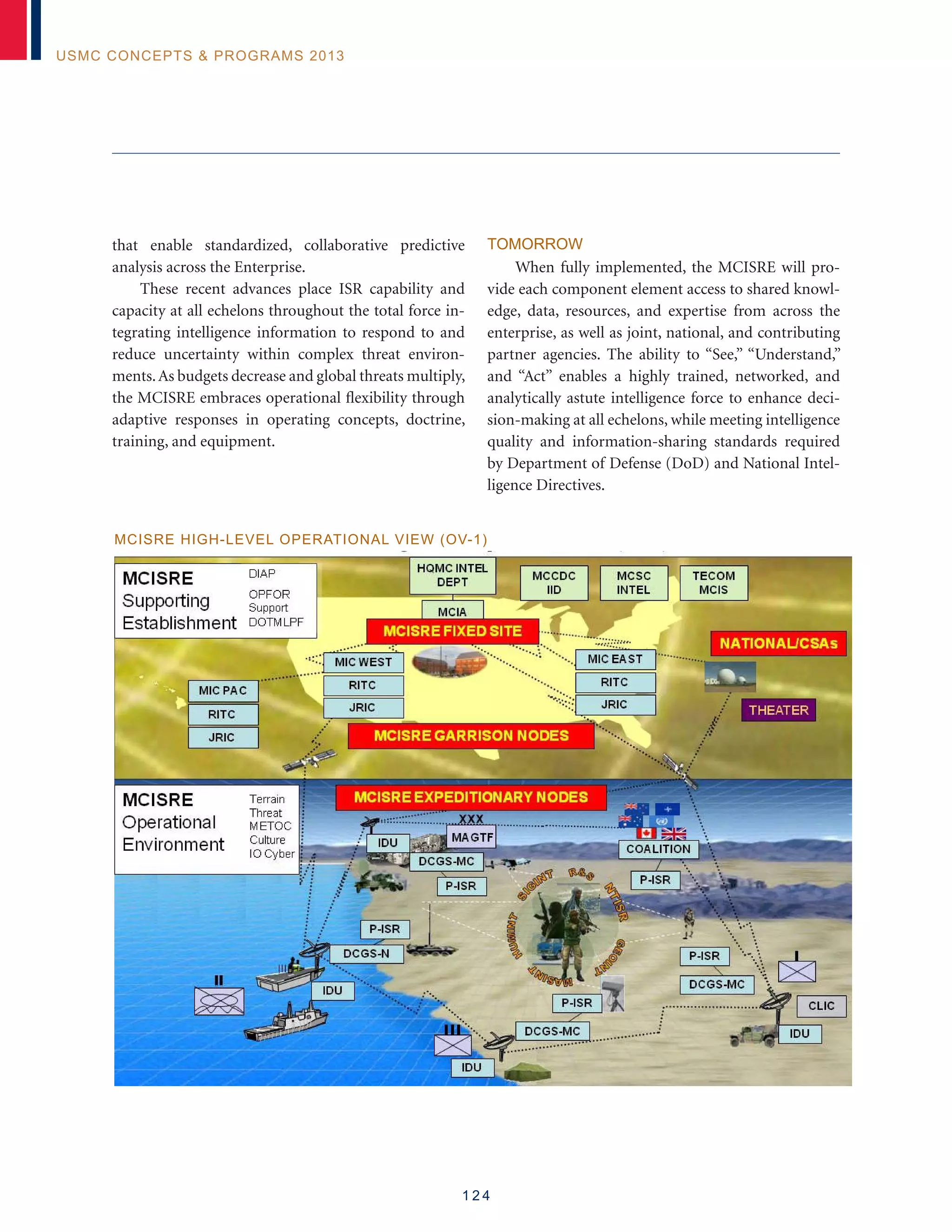 1 2 4
USMC Concepts  Programs 2013
that enable standardized, collaborative predictive
analysis across the Enterprise.
These recent advances place ISR capability and
capacity at all echelons throughout the total force in-
tegrating intelligence information to respond to and
reduce uncertainty within complex threat environ-
ments.As budgets decrease and global threats multiply,
the MCISRE embraces operational flexibility through
adaptive responses in operating concepts, doctrine,
training, and equipment.
Tomorrow
When fully implemented, the MCISRE will pro-
vide each component element access to shared knowl-
edge, data, resources, and expertise from across the
enterprise, as well as joint, national, and contributing
partner agencies. The ability to “See,” “Understand,”
and “Act” enables a highly trained, networked, and
analytically astute intelligence force to enhance deci-
sion-making at all echelons, while meeting intelligence
quality and information-sharing standards required
by Department of Defense (DoD) and National Intel-
ligence Directives.
MCISRE High-Level Operational View (OV-1)
 