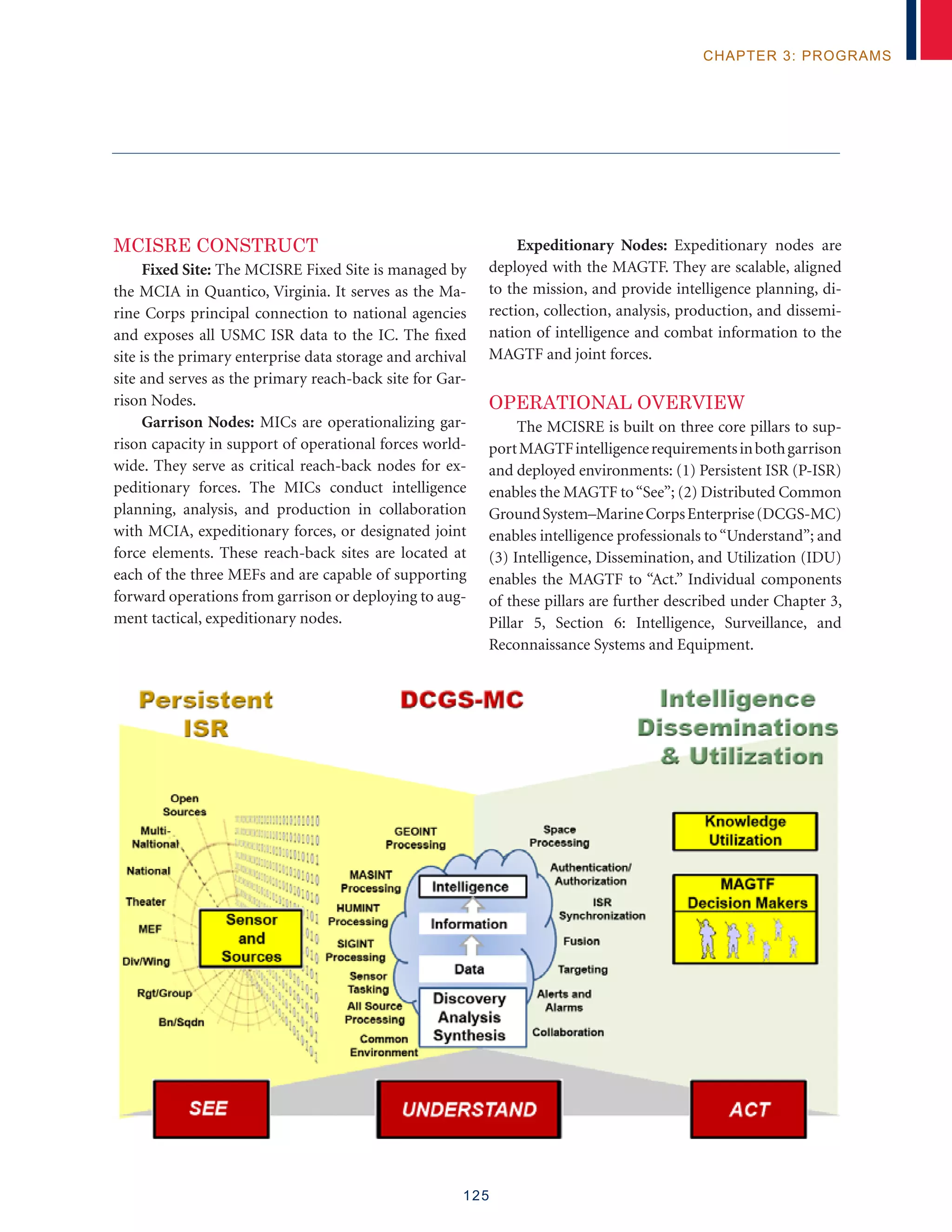125
chapter 3: programs
MCISRE Construct
Fixed Site: The MCISRE Fixed Site is managed by
the MCIA in Quantico, Virginia. It serves as the Ma-
rine Corps principal connection to national agencies
and exposes all USMC ISR data to the IC. The fixed
site is the primary enterprise data storage and archival
site and serves as the primary reach-back site for Gar-
rison Nodes.
Garrison Nodes: MICs are operationalizing gar-
rison capacity in support of operational forces world-
wide. They serve as critical reach-back nodes for ex-
peditionary forces. The MICs conduct intelligence
planning, analysis, and production in collaboration
with MCIA, expeditionary forces, or designated joint
force elements. These reach-back sites are located at
each of the three MEFs and are capable of supporting
forward operations from garrison or deploying to aug-
ment tactical, expeditionary nodes.
Expeditionary Nodes: Expeditionary nodes are
deployed with the MAGTF. They are scalable, aligned
to the mission, and provide intelligence planning, di-
rection, collection, analysis, production, and dissemi-
nation of intelligence and combat information to the
MAGTF and joint forces.
Operational Overview
The MCISRE is built on three core pillars to sup-
portMAGTFintelligencerequirementsinbothgarrison
and deployed environments: (1) Persistent ISR (P-ISR)
enables the MAGTF to“See”; (2) Distributed Common
GroundSystem–MarineCorpsEnterprise(DCGS-MC)
enables intelligence professionals to“Understand”; and
(3) Intelligence, Dissemination, and Utilization (IDU)
enables the MAGTF to “Act.” Individual components
of these pillars are further described under Chapter 3,
Pillar 5, Section 6: Intelligence, Surveillance, and
Reconnaissance Systems and Equipment.
 