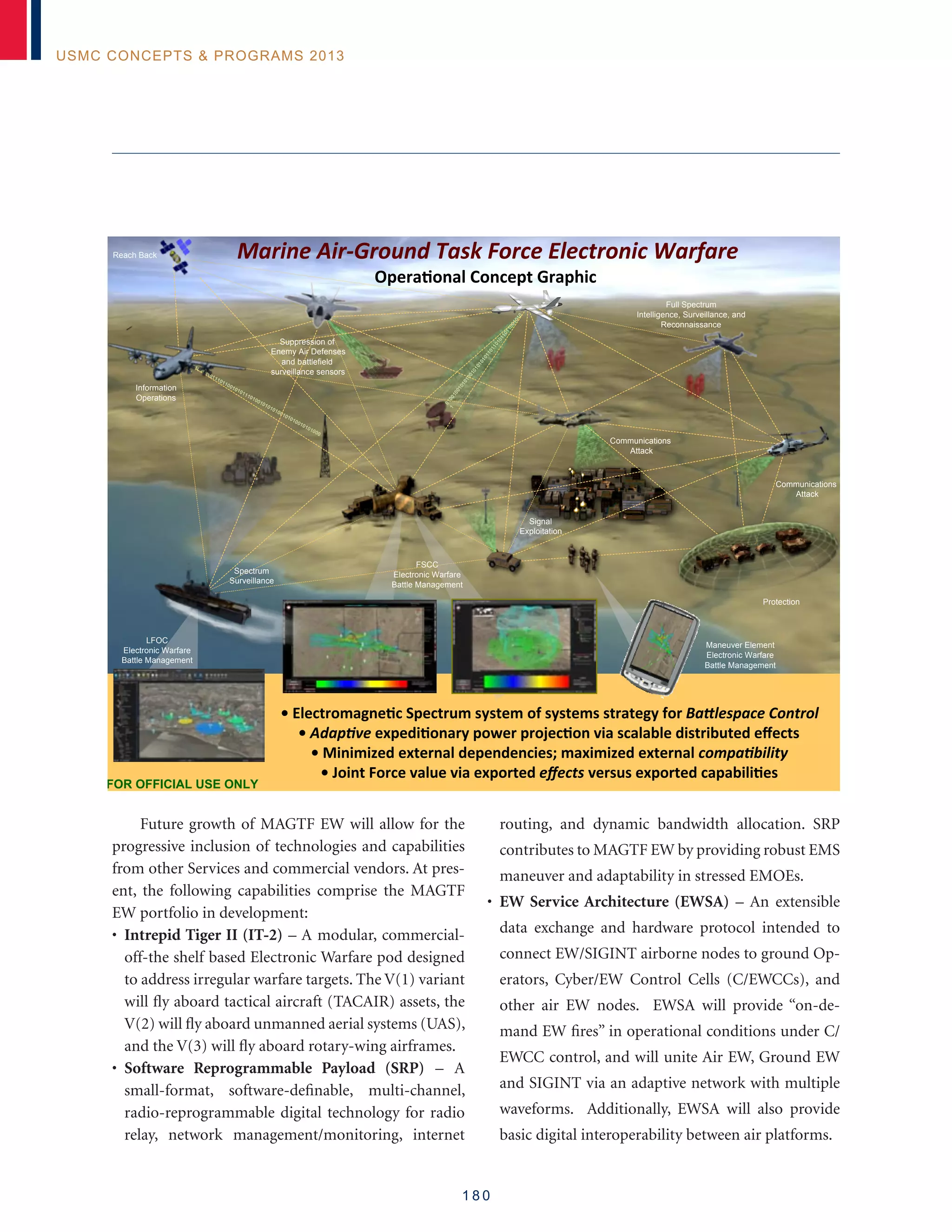 1 8 0
USMC Concepts  Programs 2013
Future growth of MAGTF EW will allow for the
progressive inclusion of technologies and capabilities
from other Services and commercial vendors. At pres-
ent, the following capabilities comprise the MAGTF
EW portfolio in development:
• Intrepid Tiger II (IT-2) – A modular, commercial-
off-the shelf based Electronic Warfare pod designed
to address irregular warfare targets. The V(1) variant
will fly aboard tactical aircraft (TACAIR) assets, the
V(2) will fly aboard unmanned aerial systems (UAS),
and the V(3) will fly aboard rotary-wing airframes.
• Software Reprogrammable Payload (SRP) – A
small-format, software-definable, multi-channel,
radio-reprogrammable digital technology for radio
relay, network management/monitoring, internet
routing, and dynamic bandwidth allocation. SRP
contributes to MAGTF EW by providing robust EMS
maneuver and adaptability in stressed EMOEs.
• EW Service Architecture (EWSA) – An extensible
data exchange and hardware protocol intended to
connect EW/SIGINT airborne nodes to ground Op-
erators, Cyber/EW Control Cells (C/EWCCs), and
other air EW nodes. EWSA will provide “on-de-
mand EW fires” in operational conditions under C/
EWCC control, and will unite Air EW, Ground EW
and SIGINT via an adaptive network with multiple
waveforms. Additionally, EWSA will also provide
basic digital interoperability between air platforms.
Scaled and Distributed
Electronic Warfare
Battle Management
Marine	
  Air-­‐Ground	
  Task	
  Force	
  Electronic	
  Warfare
!peraonal	
  Concept	
  Graphic	
  
FOR OFFICIAL USE ONLY
01001001010100101010101101101011011001010
1
010010101110110010101110100101010100101010010101000
1
Communications
Attack
Signal
Exploitation
Protection
Reach Back
Spectrum
Surveillance
Communications
Attack
Information
Operations
LFOC
Electronic Warfare
Battle Management
Maneuver Element
Electronic Warfare
Battle Management
Full Spectrum
Intelligence, Surveillance, and
Reconnaissance
	
  •	
  2lectromagnec	
  5pectrum	
  system	
  of	
  systems	
  strategy	
  for	
  8a9les:ace	
  ;ontrol
	
  •	
  Ada:=e	
  expedionary	
  poer	
  pro=econ	
  via	
  scala?le	
  distri?uted	
  e@ects
	
  •	
  Minimized	
  external	
  dependencies;	
  maximized	
  external	
  co:a?ilit@
	
  •	
  Joint	
  Force	
  value	
  via	
  exported	
  eﬀects	
  versus	
  exported	
  capa?ilies
FSCC
Electronic Warfare
Battle Management
Suppression of
Enemy Air Defenses
and battlefield
surveillance sensors
 