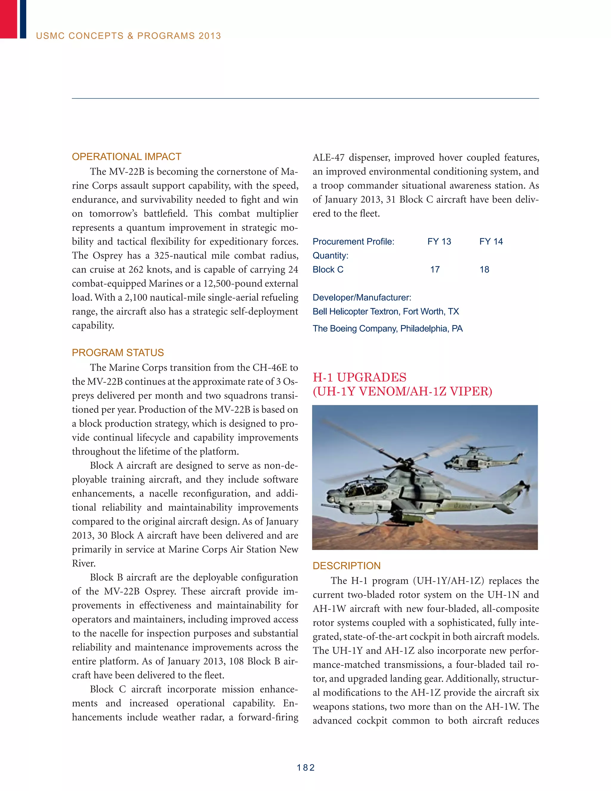 1 8 2
USMC Concepts  Programs 2013
Operational Impact
The MV-22B is becoming the cornerstone of Ma-
rine Corps assault support capability, with the speed,
endurance, and survivability needed to fight and win
on tomorrow’s battlefield. This combat multiplier
represents a quantum improvement in strategic mo-
bility and tactical flexibility for expeditionary forces.
The Osprey has a 325-nautical mile combat radius,
can cruise at 262 knots, and is capable of carrying 24
combat-equipped Marines or a 12,500-pound external
load. With a 2,100 nautical-mile single-aerial refueling
range, the aircraft also has a strategic self-deployment
capability.
Program Status
The Marine Corps transition from the CH-46E to
the MV-22B continues at the approximate rate of 3 Os-
preys delivered per month and two squadrons transi-
tioned per year. Production of the MV-22B is based on
a block production strategy, which is designed to pro-
vide continual lifecycle and capability improvements
throughout the lifetime of the platform.
Block A aircraft are designed to serve as non-de-
ployable training aircraft, and they include software
enhancements, a nacelle reconfiguration, and addi-
tional reliability and maintainability improvements
compared to the original aircraft design. As of January
2013, 30 Block A aircraft have been delivered and are
primarily in service at Marine Corps Air Station New
River.
Block B aircraft are the deployable configuration
of the MV-22B Osprey. These aircraft provide im-
provements in effectiveness and maintainability for
operators and maintainers, including improved access
to the nacelle for inspection purposes and substantial
reliability and maintenance improvements across the
entire platform. As of January 2013, 108 Block B air-
craft have been delivered to the fleet.
Block C aircraft incorporate mission enhance-
ments and increased operational capability. En-
hancements include weather radar, a forward-firing
ALE-47 dispenser, improved hover coupled features,
an improved environmental conditioning system, and
a troop commander situational awareness station. As
of January 2013, 31 Block C aircraft have been deliv-
ered to the fleet.
Procurement Profile:	 FY 13	 FY 14
Quantity:
Block C 	 17	 18
Developer/Manufacturer:
Bell Helicopter Textron, Fort Worth, TX
The Boeing Company, Philadelphia, PA
H-1 Upgrades
(UH-1Y Venom/AH-1Z Viper)
Description
The H-1 program (UH-1Y/AH-1Z) replaces the
current two-bladed rotor system on the UH-1N and
AH-1W aircraft with new four-bladed, all-composite
rotor systems coupled with a sophisticated, fully inte-
grated, state-of-the-art cockpit in both aircraft models.
The UH-1Y and AH-1Z also incorporate new perfor-
mance-matched transmissions, a four-bladed tail ro-
tor, and upgraded landing gear. Additionally, structur-
al modifications to the AH-1Z provide the aircraft six
weapons stations, two more than on the AH-1W. The
advanced cockpit common to both aircraft reduces
 
