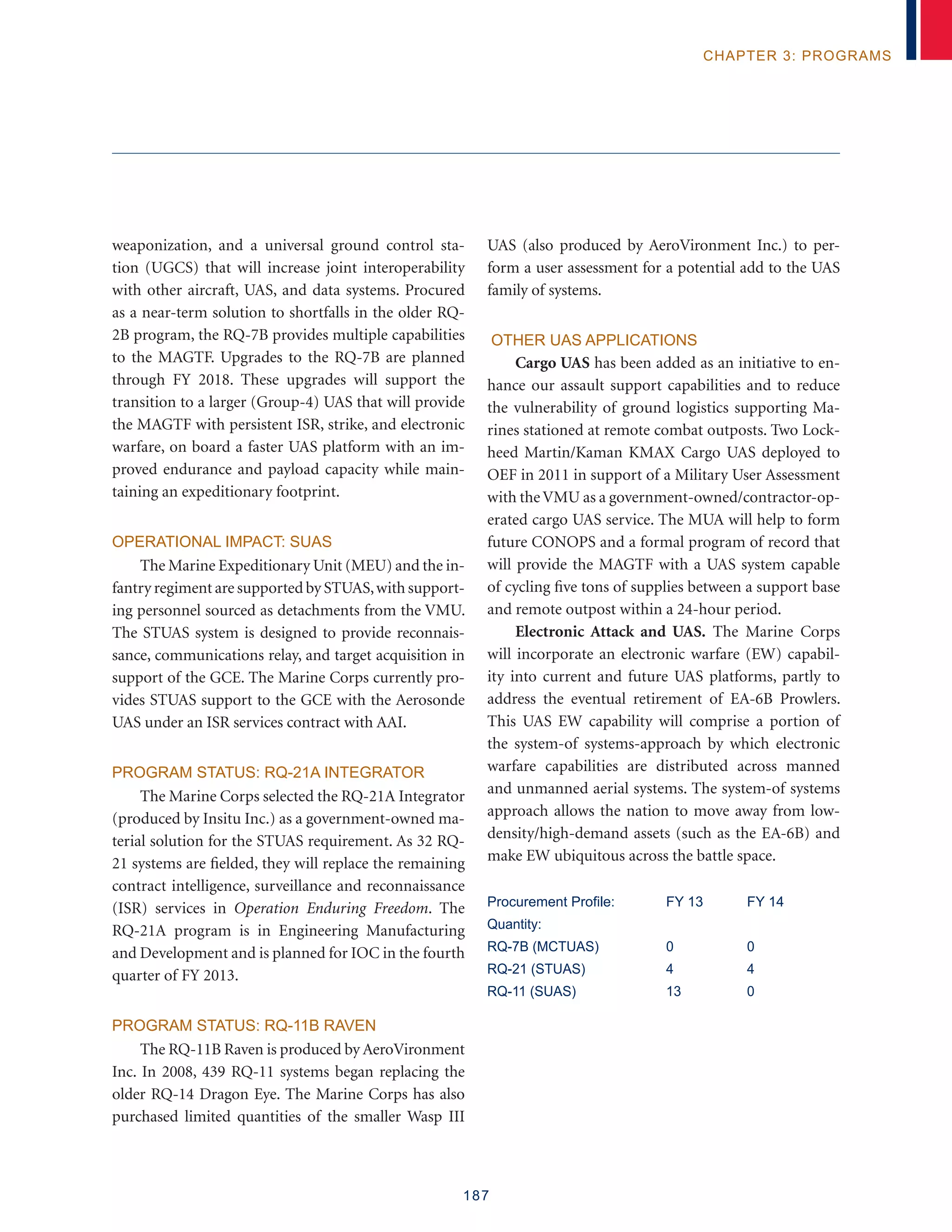187
chapter 3: programs
weaponization, and a universal ground control sta-
tion (UGCS) that will increase joint interoperability
with other aircraft, UAS, and data systems. Procured
as a near-term solution to shortfalls in the older RQ-
2B program, the RQ-7B provides multiple capabilities
to the MAGTF. Upgrades to the RQ-7B are planned
through FY 2018. These upgrades will support the
transition to a larger (Group-4) UAS that will provide
the MAGTF with persistent ISR, strike, and electronic
warfare, on board a faster UAS platform with an im-
proved endurance and payload capacity while main-
taining an expeditionary footprint.
Operational Impact: SUAS
The Marine Expeditionary Unit (MEU) and the in-
fantry regiment are supported by STUAS,with support-
ing personnel sourced as detachments from the VMU.
The STUAS system is designed to provide reconnais-
sance, communications relay, and target acquisition in
support of the GCE. The Marine Corps currently pro-
vides STUAS support to the GCE with the Aerosonde
UAS under an ISR services contract with AAI.
PROGRAM STATUS: RQ-21A Integrator
The Marine Corps selected the RQ-21A Integrator
(produced by Insitu Inc.) as a government-owned ma-
terial solution for the STUAS requirement. As 32 RQ-
21 systems are fielded, they will replace the remaining
contract intelligence, surveillance and reconnaissance
(ISR) services in Operation Enduring Freedom. The
RQ-21A program is in Engineering Manufacturing
and Development and is planned for IOC in the fourth
quarter of FY 2013.
PROGRAM STATUS: RQ-11B Raven
The RQ-11B Raven is produced by AeroVironment
Inc. In 2008, 439 RQ-11 systems began replacing the
older RQ-14 Dragon Eye. The Marine Corps has also
purchased limited quantities of the smaller Wasp III
UAS (also produced by AeroVironment Inc.) to per-
form a user assessment for a potential add to the UAS
family of systems.
OTHER UAS APPLICATIONS
Cargo UAS has been added as an initiative to en-
hance our assault support capabilities and to reduce
the vulnerability of ground logistics supporting Ma-
rines stationed at remote combat outposts. Two Lock-
heed Martin/Kaman KMAX Cargo UAS deployed to
OEF in 2011 in support of a Military User Assessment
with theVMU as a government-owned/contractor-op-
erated cargo UAS service. The MUA will help to form
future CONOPS and a formal program of record that
will provide the MAGTF with a UAS system capable
of cycling five tons of supplies between a support base
and remote outpost within a 24-hour period.
Electronic Attack and UAS. The Marine Corps
will incorporate an electronic warfare (EW) capabil-
ity into current and future UAS platforms, partly to
address the eventual retirement of EA-6B Prowlers.
This UAS EW capability will comprise a portion of
the system-of systems-approach by which electronic
warfare capabilities are distributed across manned
and unmanned aerial systems. The system-of systems
approach allows the nation to move away from low-
density/high-demand assets (such as the EA-6B) and
make EW ubiquitous across the battle space.
Procurement Profile:	 FY 13	 FY 14
Quantity:
RQ-7B (MCTUAS) 	 0	 0
RQ-21 (STUAS)	 4	 4
RQ-11 (SUAS)	 13	 0
 