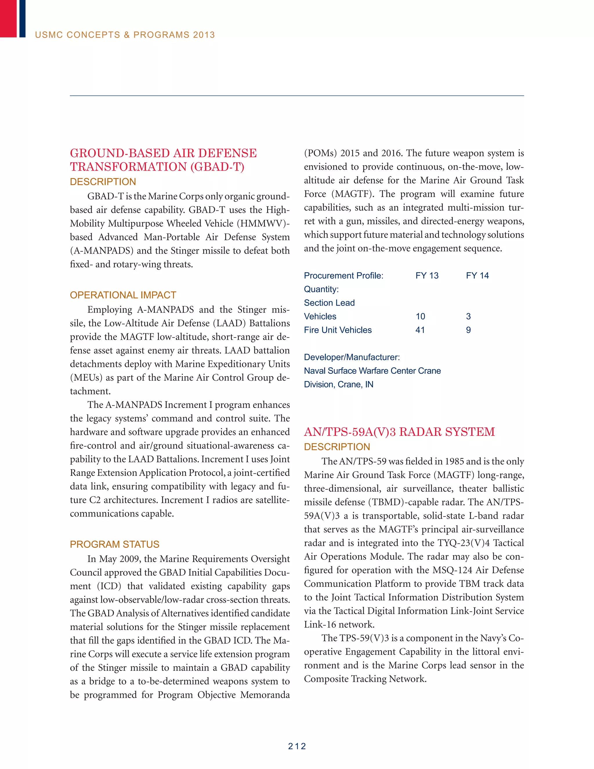 2 1 2
USMC Concepts  Programs 2013
GROUND-BASED AIR DEFENSE
TRANSFORMATION (GBAD-T)
Description
GBAD-T is the Marine Corps only organic ground-
based air defense capability. GBAD-T uses the High-
Mobility Multipurpose Wheeled Vehicle (HMMWV)-
based Advanced Man-Portable Air Defense System
(A-MANPADS) and the Stinger missile to defeat both
fixed- and rotary-wing threats.
Operational Impact
Employing A-MANPADS and the Stinger mis-
sile, the Low-Altitude Air Defense (LAAD) Battalions
provide the MAGTF low-altitude, short-range air de-
fense asset against enemy air threats. LAAD battalion
detachments deploy with Marine Expeditionary Units
(MEUs) as part of the Marine Air Control Group de-
tachment.
The A-MANPADS Increment I program enhances
the legacy systems’ command and control suite. The
hardware and software upgrade provides an enhanced
fire-control and air/ground situational-awareness ca-
pability to the LAAD Battalions. Increment I uses Joint
Range Extension Application Protocol,a joint-certified
data link, ensuring compatibility with legacy and fu-
ture C2 architectures. Increment I radios are satellite-
communications capable.
Program Status
In May 2009, the Marine Requirements Oversight
Council approved the GBAD Initial Capabilities Docu-
ment (ICD) that validated existing capability gaps
against low-observable/low-radar cross-section threats.
The GBAD Analysis of Alternatives identified candidate
material solutions for the Stinger missile replacement
that fill the gaps identified in the GBAD ICD. The Ma-
rine Corps will execute a service life extension program
of the Stinger missile to maintain a GBAD capability
as a bridge to a to-be-determined weapons system to
be programmed for Program Objective Memoranda
(POMs) 2015 and 2016. The future weapon system is
envisioned to provide continuous, on-the-move, low-
altitude air defense for the Marine Air Ground Task
Force (MAGTF). The program will examine future
capabilities, such as an integrated multi-mission tur-
ret with a gun, missiles, and directed-energy weapons,
which support future material and technology solutions
and the joint on-the-move engagement sequence.
Procurement Profile:	 FY 13	 FY 14
Quantity:
Section Lead
Vehicles 	 10 	 3
Fire Unit Vehicles	 41 	 9
Developer/Manufacturer:
Naval Surface Warfare Center Crane
Division, Crane, IN
AN/TPS-59A(V)3 RADAR SYSTEM
Description
The AN/TPS-59 was fielded in 1985 and is the only
Marine Air Ground Task Force (MAGTF) long-range,
three-dimensional, air surveillance, theater ballistic
missile defense (TBMD)-capable radar. The AN/TPS-
59A(V)3 a is transportable, solid-state L-band radar
that serves as the MAGTF’s principal air-surveillance
radar and is integrated into the TYQ-23(V)4 Tactical
Air Operations Module. The radar may also be con-
figured for operation with the MSQ-124 Air Defense
Communication Platform to provide TBM track data
to the Joint Tactical Information Distribution System
via the Tactical Digital Information Link-Joint Service
Link-16 network.
The TPS-59(V)3 is a component in the Navy’s Co-
operative Engagement Capability in the littoral envi-
ronment and is the Marine Corps lead sensor in the
Composite Tracking Network.
 