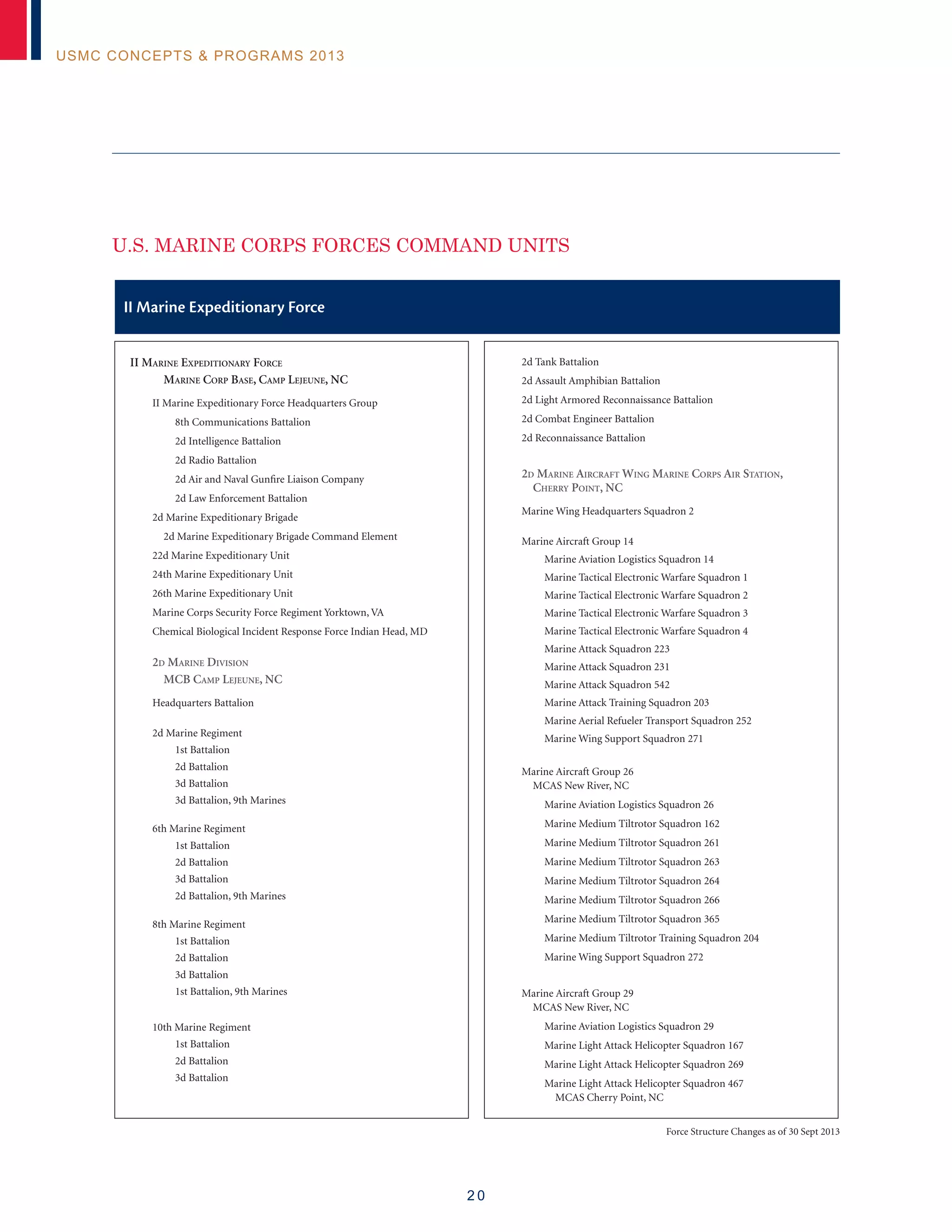 2 0
USMC Concepts  Programs 2013
U.S. Marine Corps Forces Command Units
II Marine Expeditionary Force
II Marine Expeditionary Force
	 Marine Corp Base, Camp Lejeune, NC
II Marine Expeditionary Force Headquarters Group
		 8th Communications Battalion
		 2d Intelligence Battalion
		 2d Radio Battalion
		 2d Air and Naval Gunfire Liaison Company
		 2d Law Enforcement Battalion
2d Marine Expeditionary Brigade
	 2d Marine Expeditionary Brigade Command Element
22d Marine Expeditionary Unit
24th Marine Expeditionary Unit
26th Marine Expeditionary Unit
Marine Corps Security Force Regiment Yorktown, VA
Chemical Biological Incident Response Force Indian Head, MD
2d Marine Division
	 MCB Camp Lejeune, NC
Headquarters Battalion
2d Marine Regiment
		 1st Battalion
		 2d Battalion
		 3d Battalion
		 3d Battalion, 9th Marines
6th Marine Regiment
		 1st Battalion
		 2d Battalion
		 3d Battalion
		 2d Battalion, 9th Marines
8th Marine Regiment
		 1st Battalion
		 2d Battalion
		 3d Battalion
		 1st Battalion, 9th Marines
10th Marine Regiment
		 1st Battalion
		 2d Battalion
		 3d Battalion
2d Tank Battalion
2d Assault Amphibian Battalion
2d Light Armored Reconnaissance Battalion
2d Combat Engineer Battalion
2d Reconnaissance Battalion
2d Marine Aircraft Wing Marine Corps Air Station,
	Cherry Point, NC
Marine Wing Headquarters Squadron 2
Marine Aircraft Group 14
		 Marine Aviation Logistics Squadron 14
		 Marine Tactical Electronic Warfare Squadron 1
		 Marine Tactical Electronic Warfare Squadron 2
		 Marine Tactical Electronic Warfare Squadron 3
		 Marine Tactical Electronic Warfare Squadron 4
		 Marine Attack Squadron 223
		 Marine Attack Squadron 231
		 Marine Attack Squadron 542
		 Marine Attack Training Squadron 203
		 Marine Aerial Refueler Transport Squadron 252
		 Marine Wing Support Squadron 271
		
Marine Aircraft Group 26
	 MCAS New River, NC
		 Marine Aviation Logistics Squadron 26
		 Marine Medium Tiltrotor Squadron 162
		 Marine Medium Tiltrotor Squadron 261
		 Marine Medium Tiltrotor Squadron 263
		 Marine Medium Tiltrotor Squadron 264
		 Marine Medium Tiltrotor Squadron 266
		 Marine Medium Tiltrotor Squadron 365
		 Marine Medium Tiltrotor Training Squadron 204
		 Marine Wing Support Squadron 272
Marine Aircraft Group 29
	 MCAS New River, NC
		 Marine Aviation Logistics Squadron 29
		 Marine Light Attack Helicopter Squadron 167
		 Marine Light Attack Helicopter Squadron 269
		 Marine Light Attack Helicopter Squadron 467 			
			 MCAS Cherry Point, NC
Force Structure Changes as of 30 Sept 2013
 