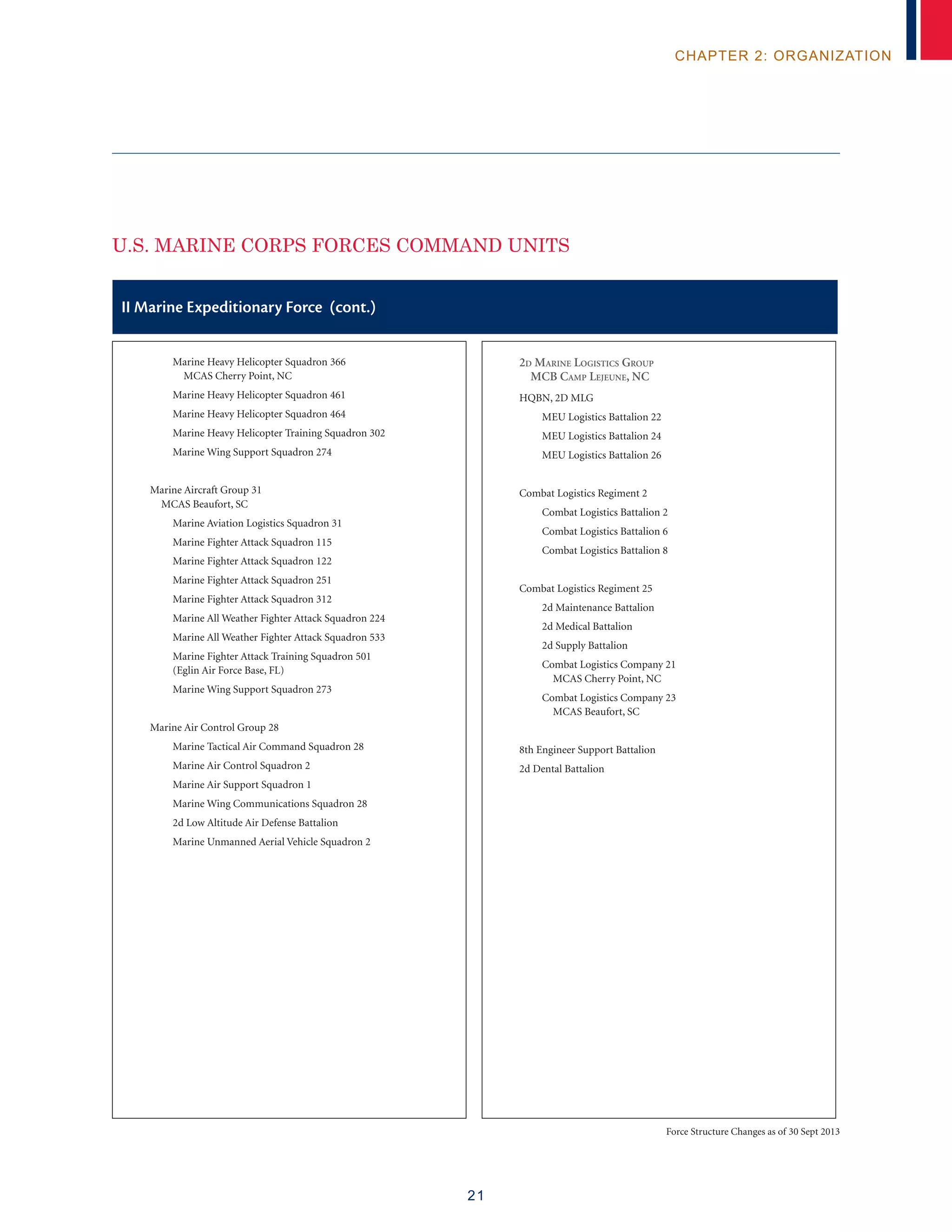 21
chapter 2: organization
II Marine Expeditionary Force (cont.)
		 Marine Heavy Helicopter Squadron 366
			 MCAS Cherry Point, NC
		 Marine Heavy Helicopter Squadron 461
		 Marine Heavy Helicopter Squadron 464
		 Marine Heavy Helicopter Training Squadron 302
		 Marine Wing Support Squadron 274
Marine Aircraft Group 31 				
	 MCAS Beaufort, SC
		 Marine Aviation Logistics Squadron 31
		 Marine Fighter Attack Squadron 115
		 Marine Fighter Attack Squadron 122
		 Marine Fighter Attack Squadron 251
		 Marine Fighter Attack Squadron 312
		 Marine All Weather Fighter Attack Squadron 224
		 Marine All Weather Fighter Attack Squadron 533
		 Marine Fighter Attack Training Squadron 501 		
		 (Eglin Air Force Base, FL)
		 Marine Wing Support Squadron 273
Marine Air Control Group 28
		 Marine Tactical Air Command Squadron 28
		 Marine Air Control Squadron 2
		 Marine Air Support Squadron 1
		 Marine Wing Communications Squadron 28
		 2d Low Altitude Air Defense Battalion
		 Marine Unmanned Aerial Vehicle Squadron 2
2d Marine Logistics Group
	 MCB Camp Lejeune, NC
HQBN, 2D MLG
		 MEU Logistics Battalion 22
		 MEU Logistics Battalion 24
		 MEU Logistics Battalion 26
Combat Logistics Regiment 2
		 Combat Logistics Battalion 2
		 Combat Logistics Battalion 6
		 Combat Logistics Battalion 8
Combat Logistics Regiment 25
		 2d Maintenance Battalion
		 2d Medical Battalion
		 2d Supply Battalion
		 Combat Logistics Company 21
			 MCAS Cherry Point, NC
		 Combat Logistics Company 23
			 MCAS Beaufort, SC
8th Engineer Support Battalion
2d Dental Battalion
U.S. Marine Corps Forces Command Units
Force Structure Changes as of 30 Sept 2013
 