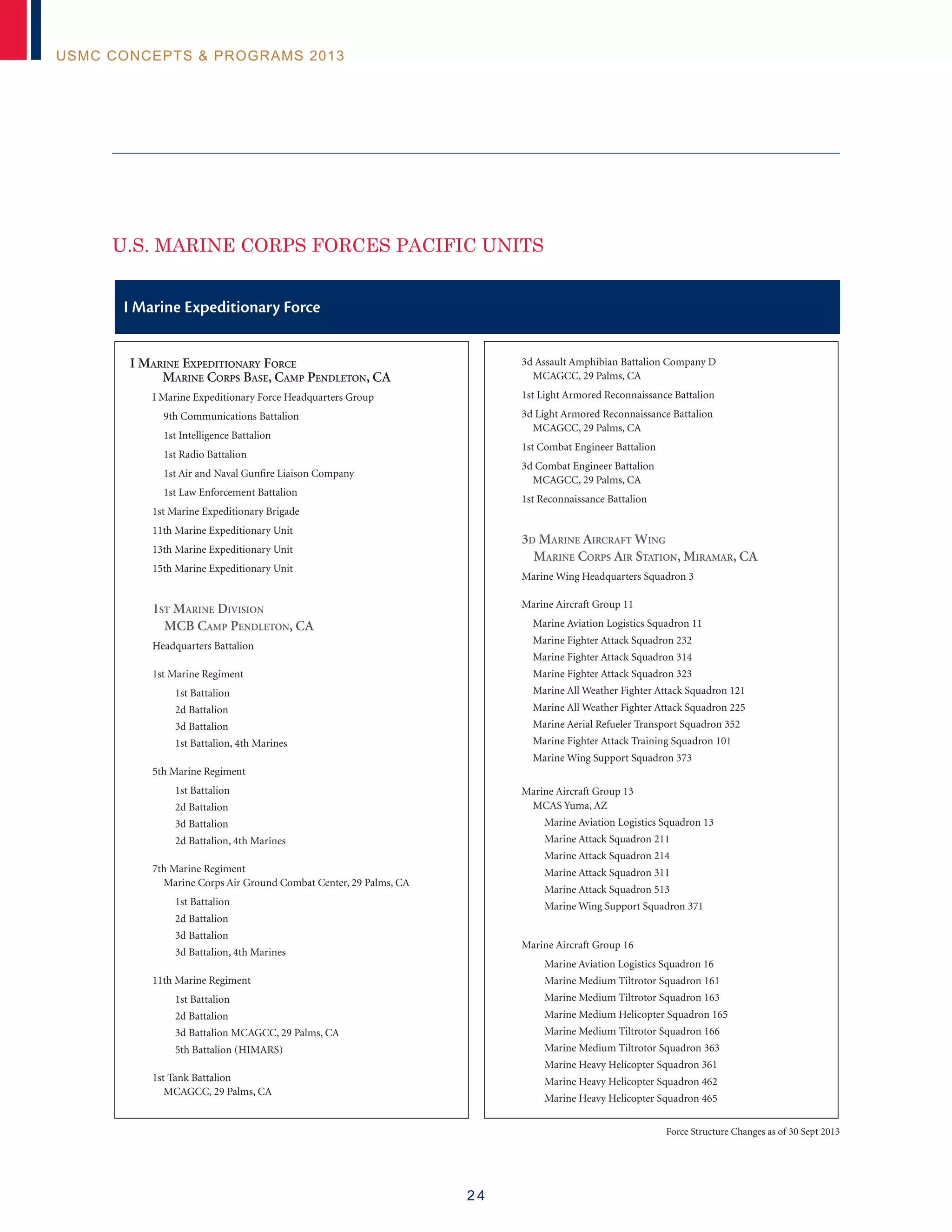 2 4
USMC Concepts  Programs 2013
U.S. Marine Corps Forces Pacific Units
I Marine Expeditionary Force
I Marine Expeditionary Force
	 Marine Corps Base, Camp Pendleton, CA
I Marine Expeditionary Force Headquarters Group
	 9th Communications Battalion
	 1st Intelligence Battalion
	 1st Radio Battalion
	 1st Air and Naval Gunfire Liaison Company
	 1st Law Enforcement Battalion
1st Marine Expeditionary Brigade
11th Marine Expeditionary Unit
13th Marine Expeditionary Unit
15th Marine Expeditionary Unit
1st Marine Division
	 MCB Camp Pendleton, CA
Headquarters Battalion
1st Marine Regiment
		 1st Battalion
		 2d Battalion
		 3d Battalion
		 1st Battalion, 4th Marines
5th Marine Regiment
		 1st Battalion
		 2d Battalion
		 3d Battalion
		 2d Battalion, 4th Marines
7th Marine Regiment 		
	 Marine Corps Air Ground Combat Center, 29 Palms, CA
		 1st Battalion
		 2d Battalion
		 3d Battalion
		 3d Battalion, 4th Marines
11th Marine Regiment
		 1st Battalion
		 2d Battalion
		 3d Battalion MCAGCC, 29 Palms, CA
		 5th Battalion (HIMARS)
1st Tank Battalion 					
	 MCAGCC, 29 Palms, CA
3d Assault Amphibian Battalion Company D 				
	 MCAGCC, 29 Palms, CA
1st Light Armored Reconnaissance Battalion
3d Light Armored Reconnaissance Battalion
	 MCAGCC, 29 Palms, CA
1st Combat Engineer Battalion
3d Combat Engineer Battalion
	 MCAGCC, 29 Palms, CA
1st Reconnaissance Battalion
3d Marine Aircraft Wing
	 Marine Corps Air Station, Miramar, CA
Marine Wing Headquarters Squadron 3
Marine Aircraft Group 11
	 Marine Aviation Logistics Squadron 11
	 Marine Fighter Attack Squadron 232
	 Marine Fighter Attack Squadron 314
	 Marine Fighter Attack Squadron 323
	 Marine All Weather Fighter Attack Squadron 121
	 Marine All Weather Fighter Attack Squadron 225
	 Marine Aerial Refueler Transport Squadron 352
	 Marine Fighter Attack Training Squadron 101
	 Marine Wing Support Squadron 373
Marine Aircraft Group 13 					
	 MCAS Yuma, AZ
		 Marine Aviation Logistics Squadron 13
		 Marine Attack Squadron 211
		 Marine Attack Squadron 214
		 Marine Attack Squadron 311
		 Marine Attack Squadron 513
		 Marine Wing Support Squadron 371
Marine Aircraft Group 16
		 Marine Aviation Logistics Squadron 16
		 Marine Medium Tiltrotor Squadron 161
		 Marine Medium Tiltrotor Squadron 163		
		 Marine Medium Helicopter Squadron 165
		 Marine Medium Tiltrotor Squadron 166
		 Marine Medium Tiltrotor Squadron 363
		 Marine Heavy Helicopter Squadron 361
		 Marine Heavy Helicopter Squadron 462
		 Marine Heavy Helicopter Squadron 465
Force Structure Changes as of 30 Sept 2013
 