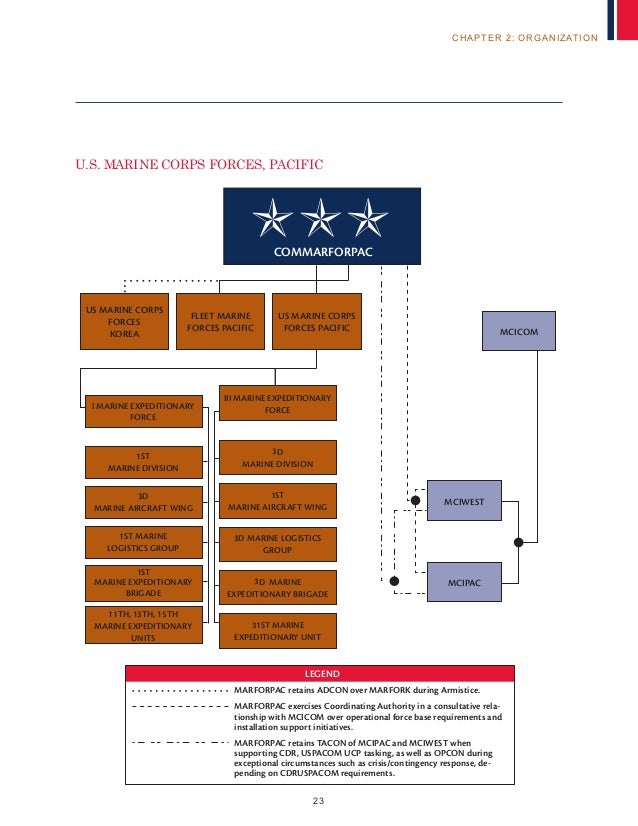 Mcicom Org Chart