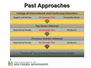 Past Approach Challenges and Opportunities for Growing Online Learning | PPT | Web ...